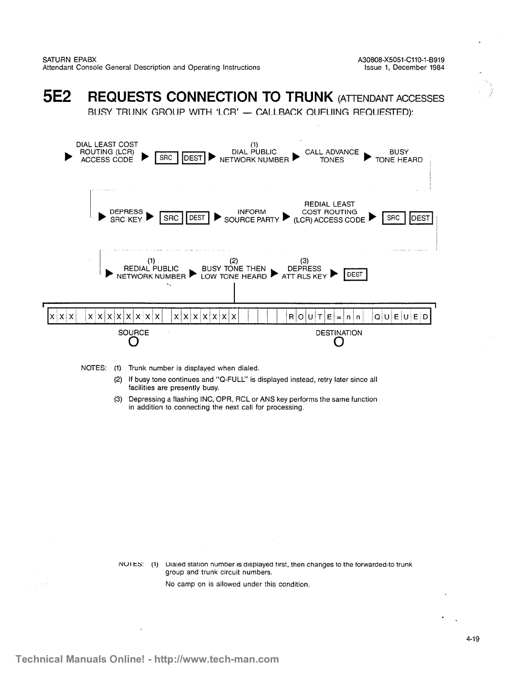 Siemens OC1E technical manual 