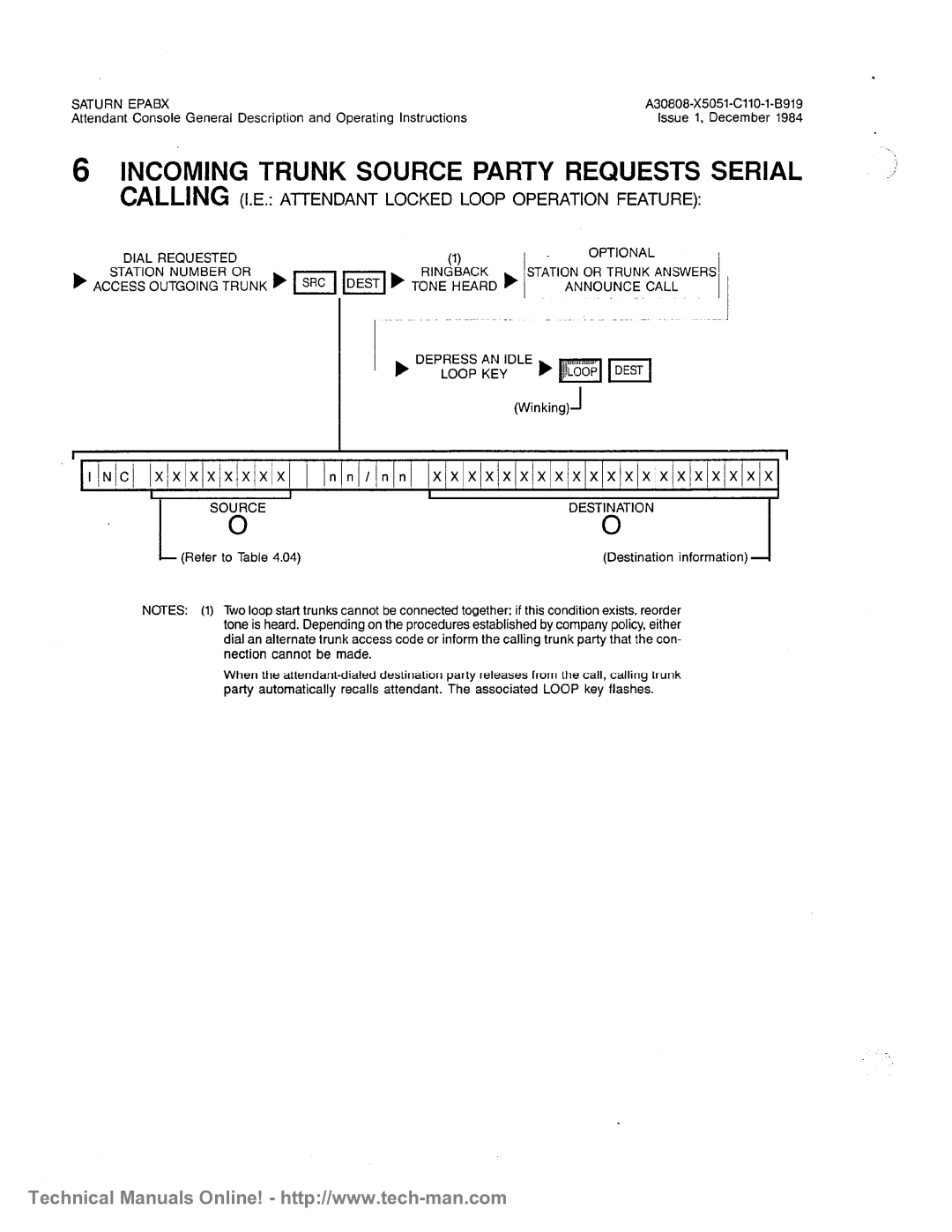 Siemens OC1E technical manual 