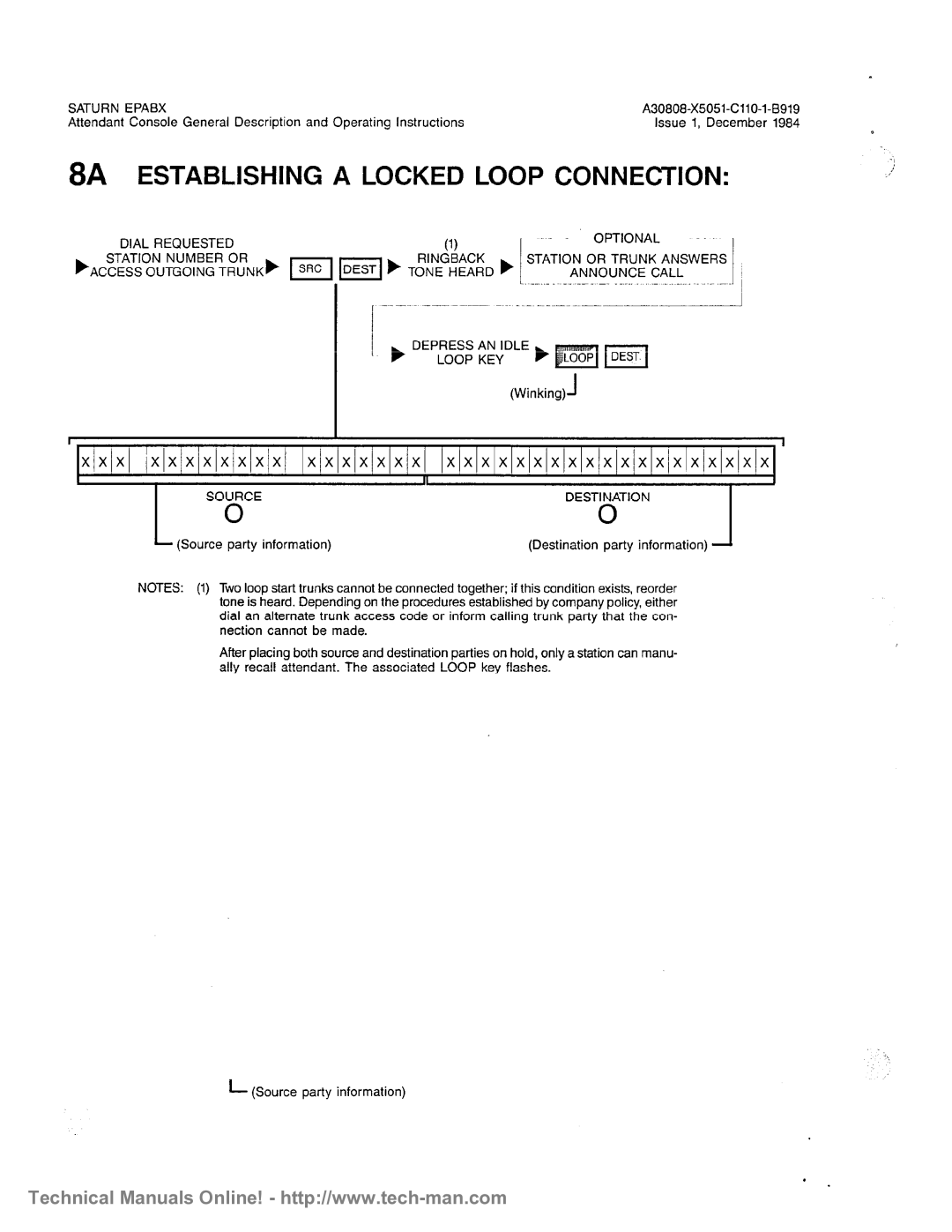 Siemens OC1E technical manual 