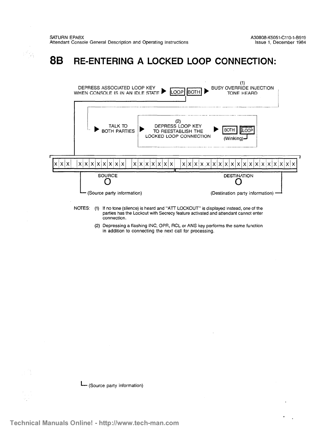 Siemens OC1E technical manual 