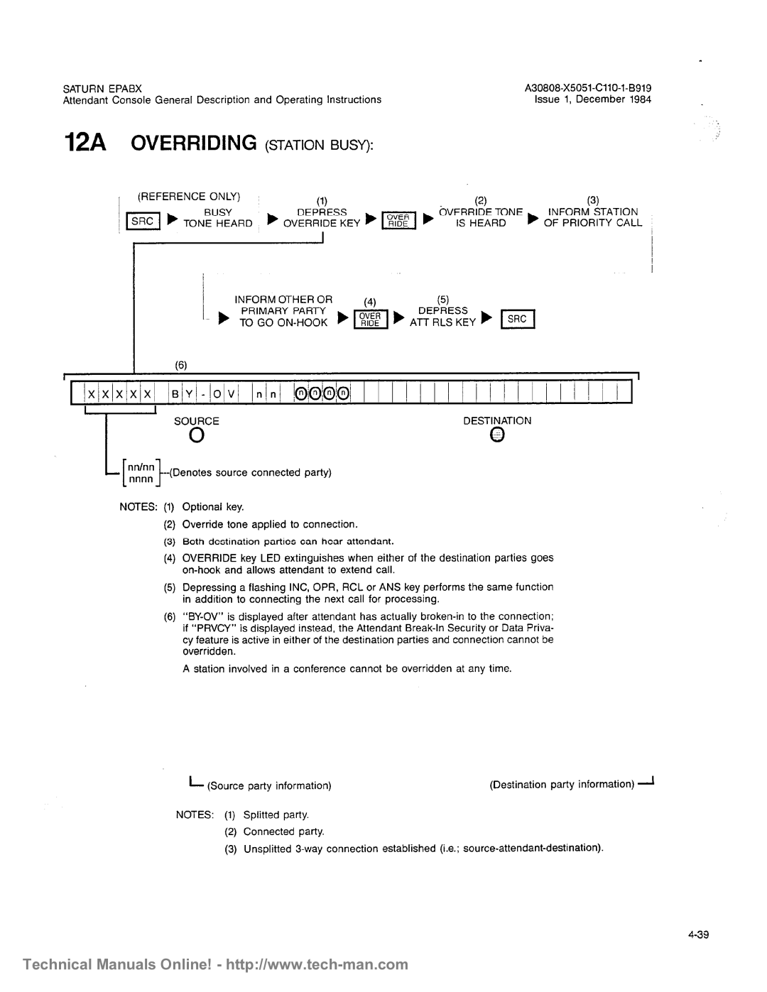 Siemens OC1E technical manual 