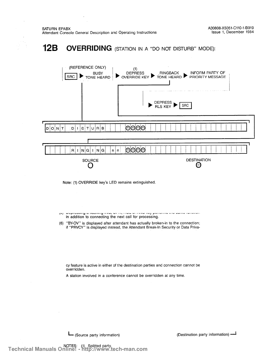 Siemens OC1E technical manual 