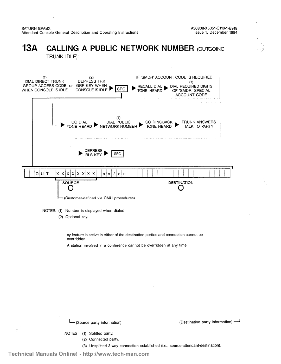 Siemens OC1E technical manual 