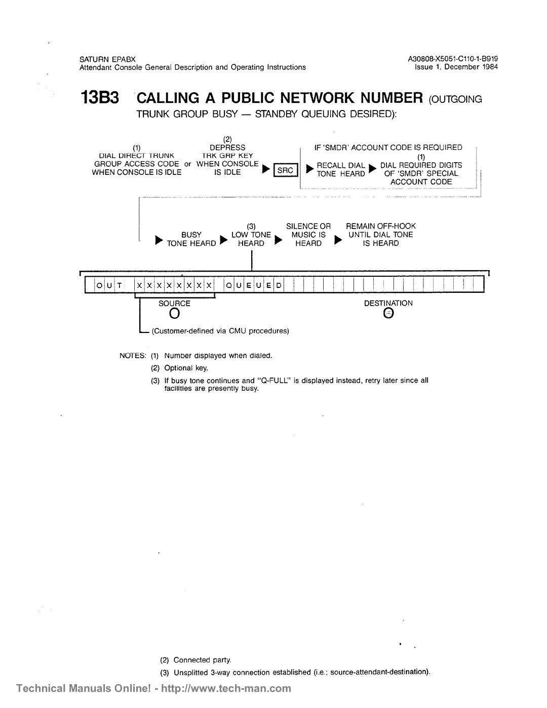 Siemens OC1E technical manual 