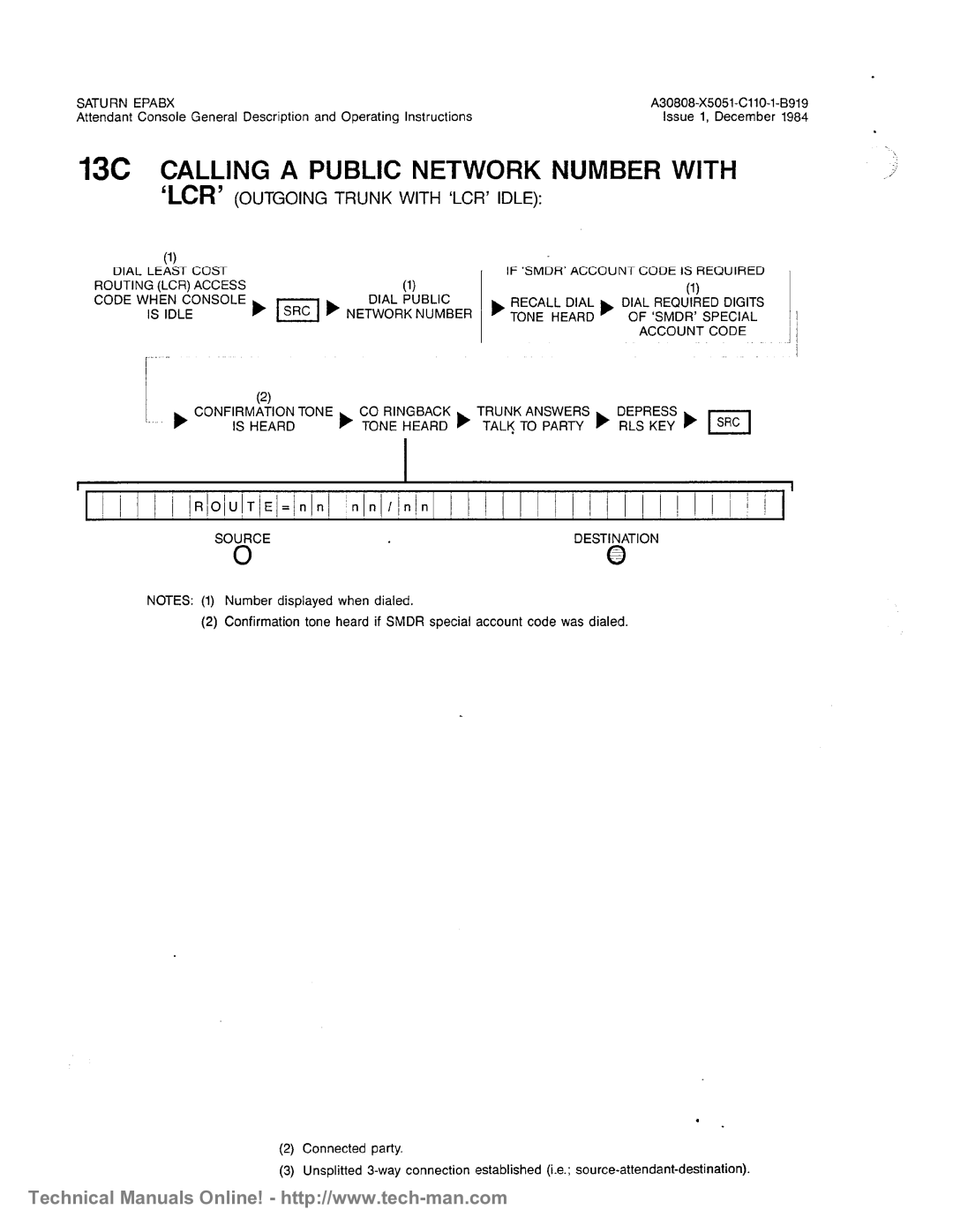 Siemens OC1E technical manual 