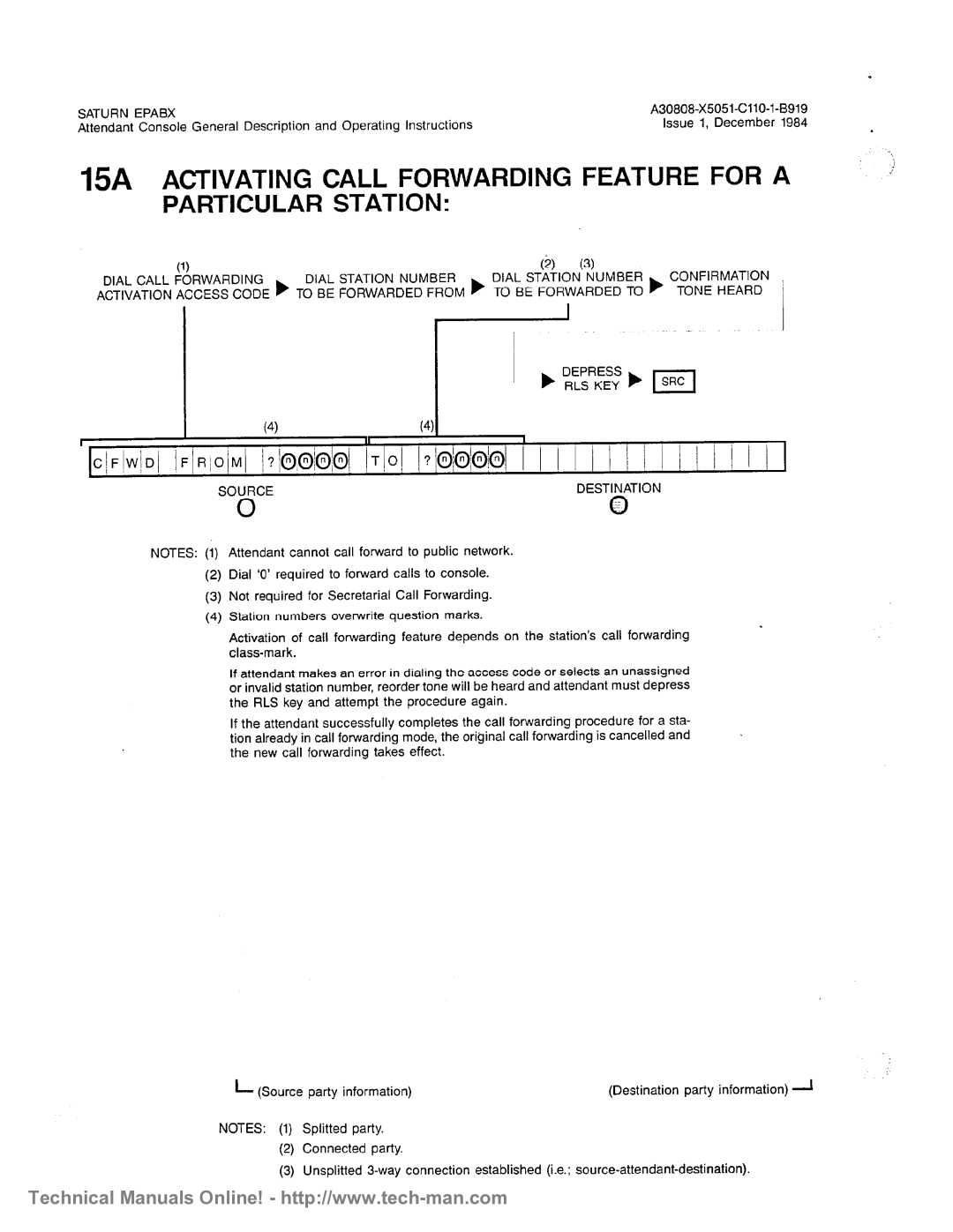 Siemens OC1E technical manual 