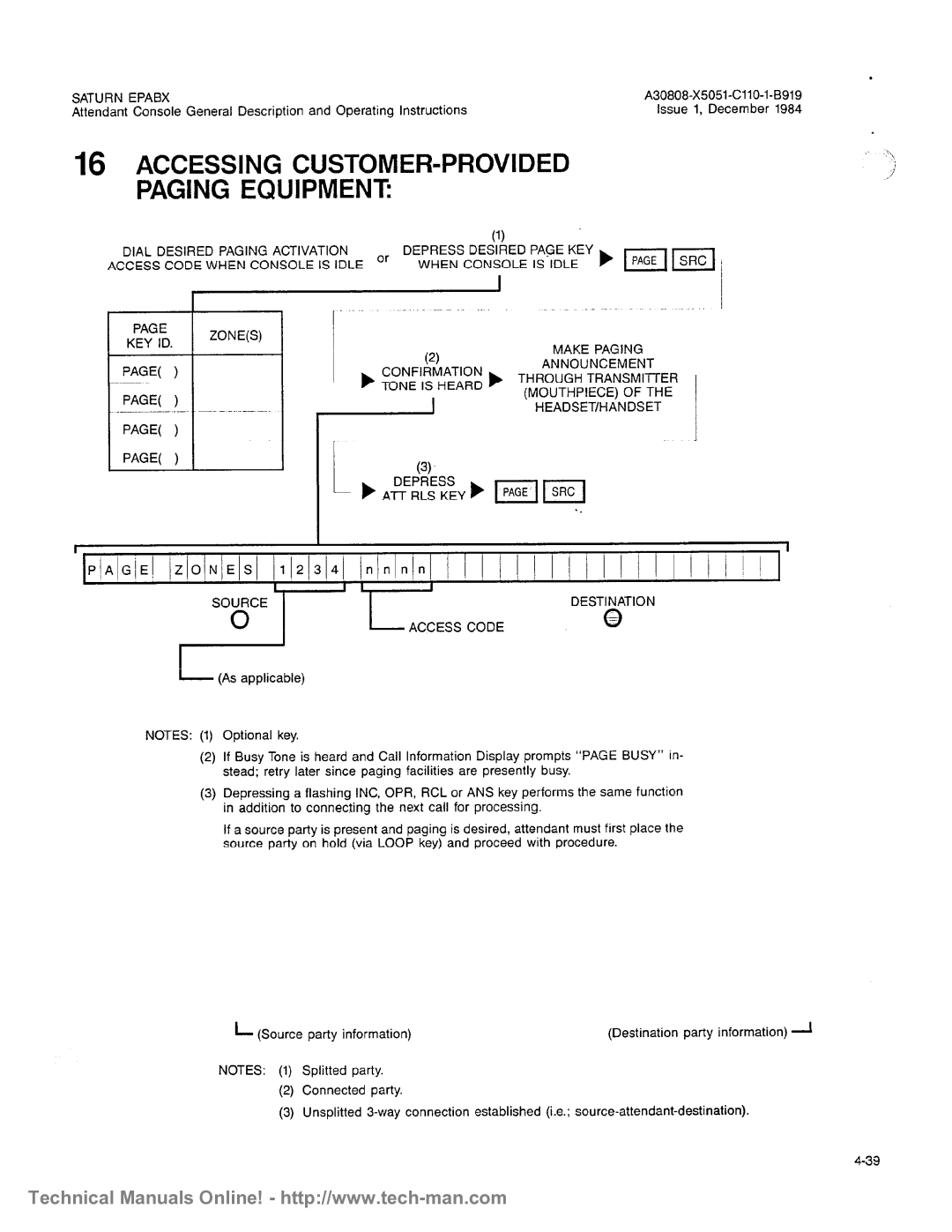 Siemens OC1E technical manual 