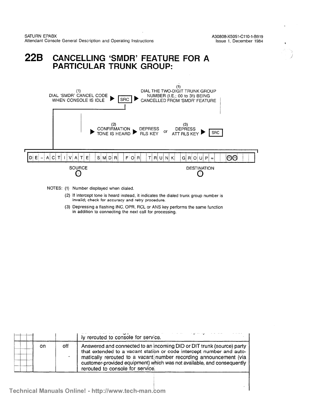 Siemens OC1E technical manual 