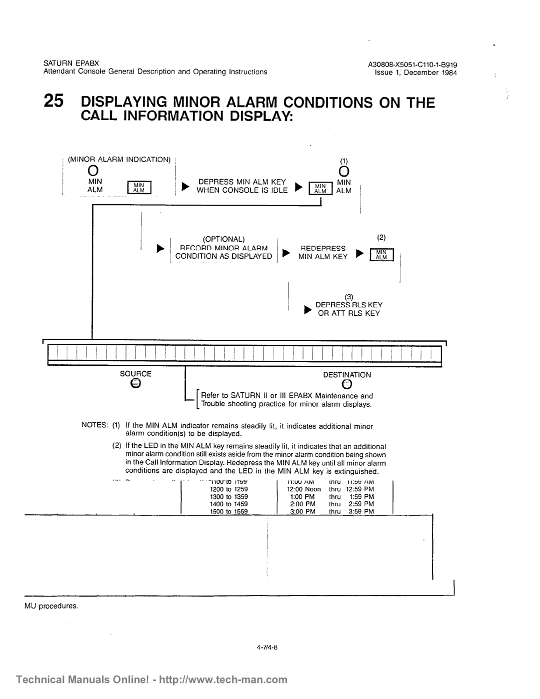 Siemens OC1E technical manual 