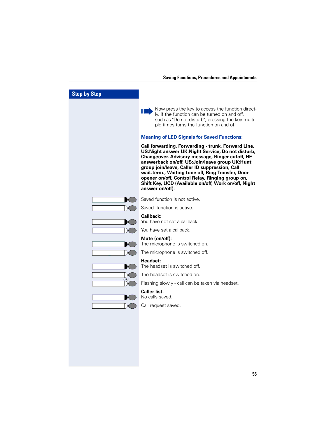 Siemens optiPoint 400 operating instructions Meaning of LED Signals for Saved Functions, Headset 