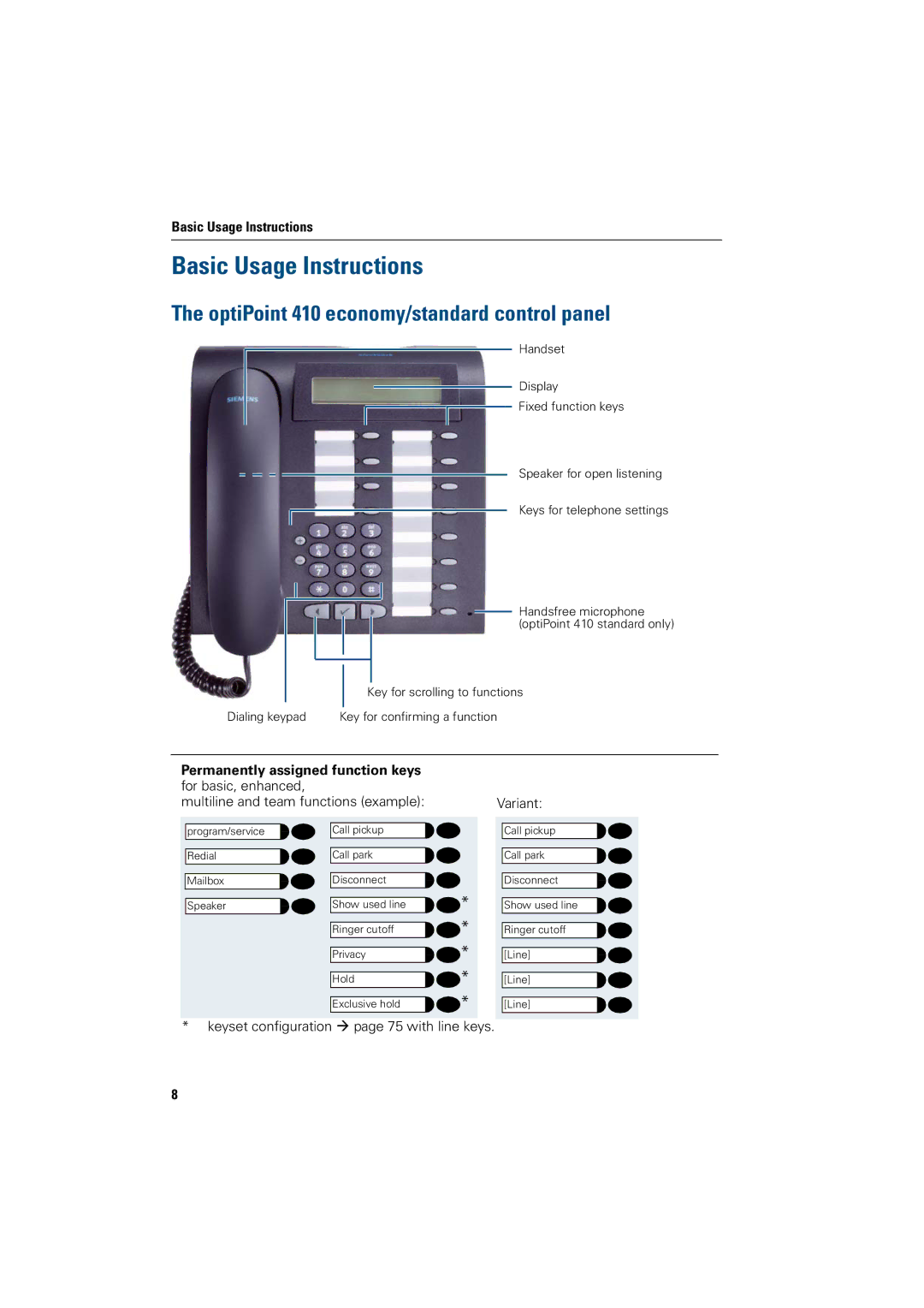 Siemens operating instructions Basic Usage Instructions, OptiPoint 410 economy/standard control panel 