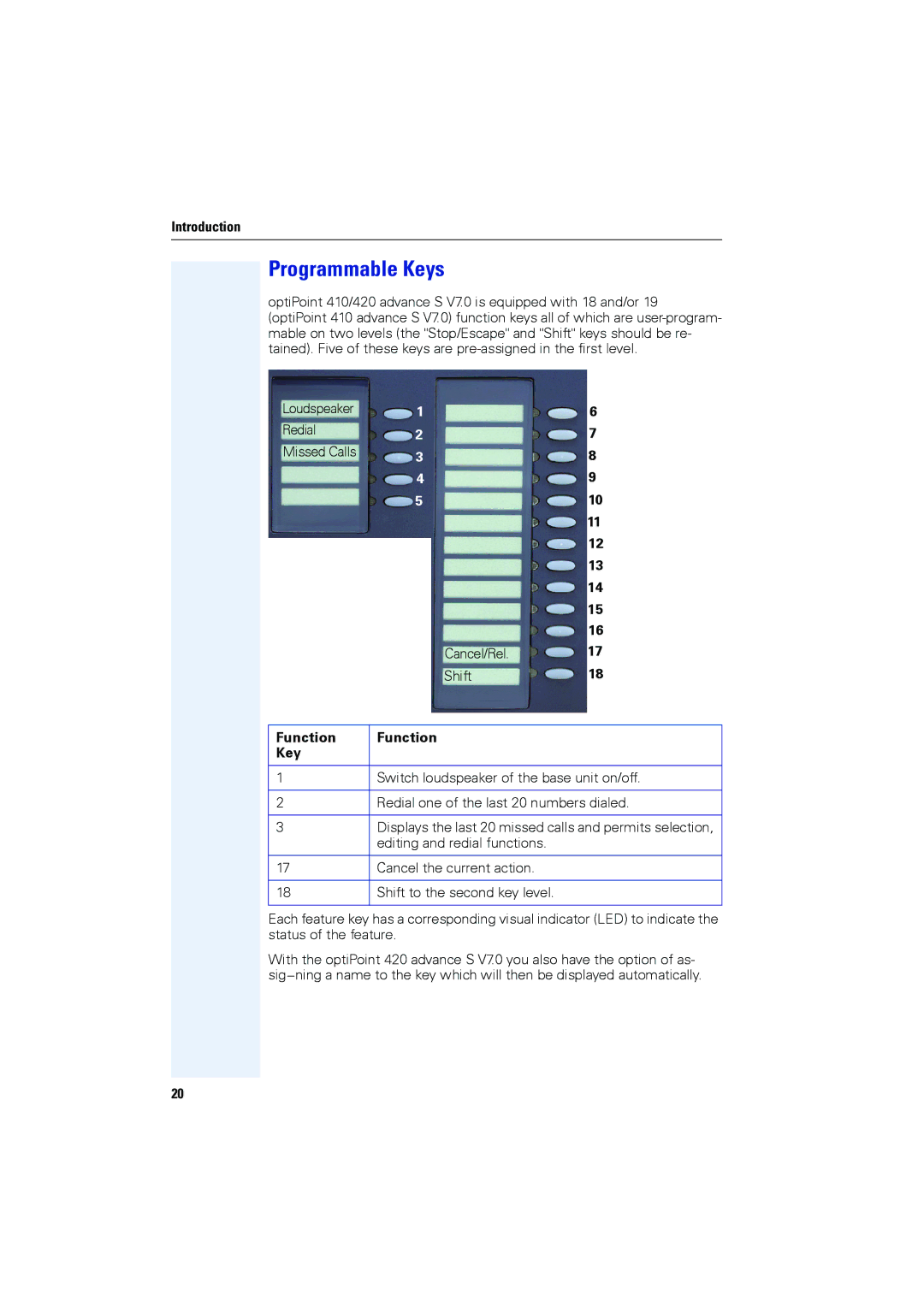 Siemens OPTIPOINT420, OPTIPOINT410 user manual Programmable Keys 