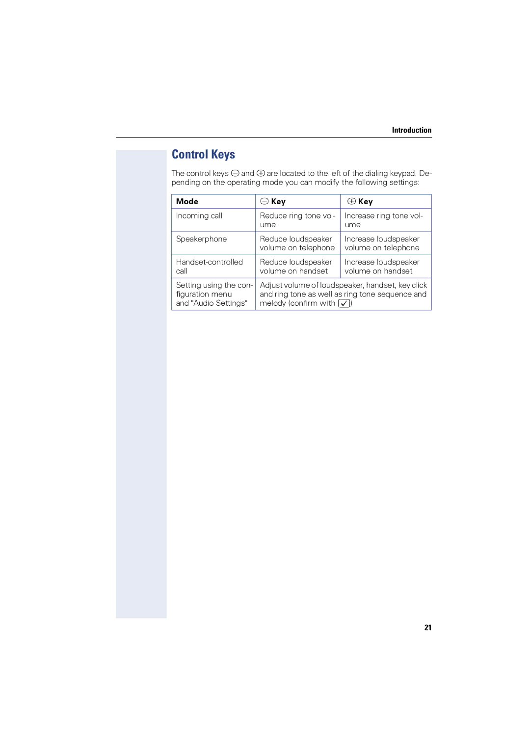 Siemens OPTIPOINT410, OPTIPOINT420 user manual Control Keys, Mode VKey UKey 