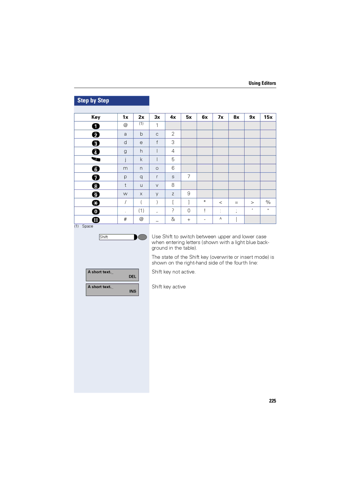 Siemens OPTIPOINT410, OPTIPOINT420 user manual Key, 225 