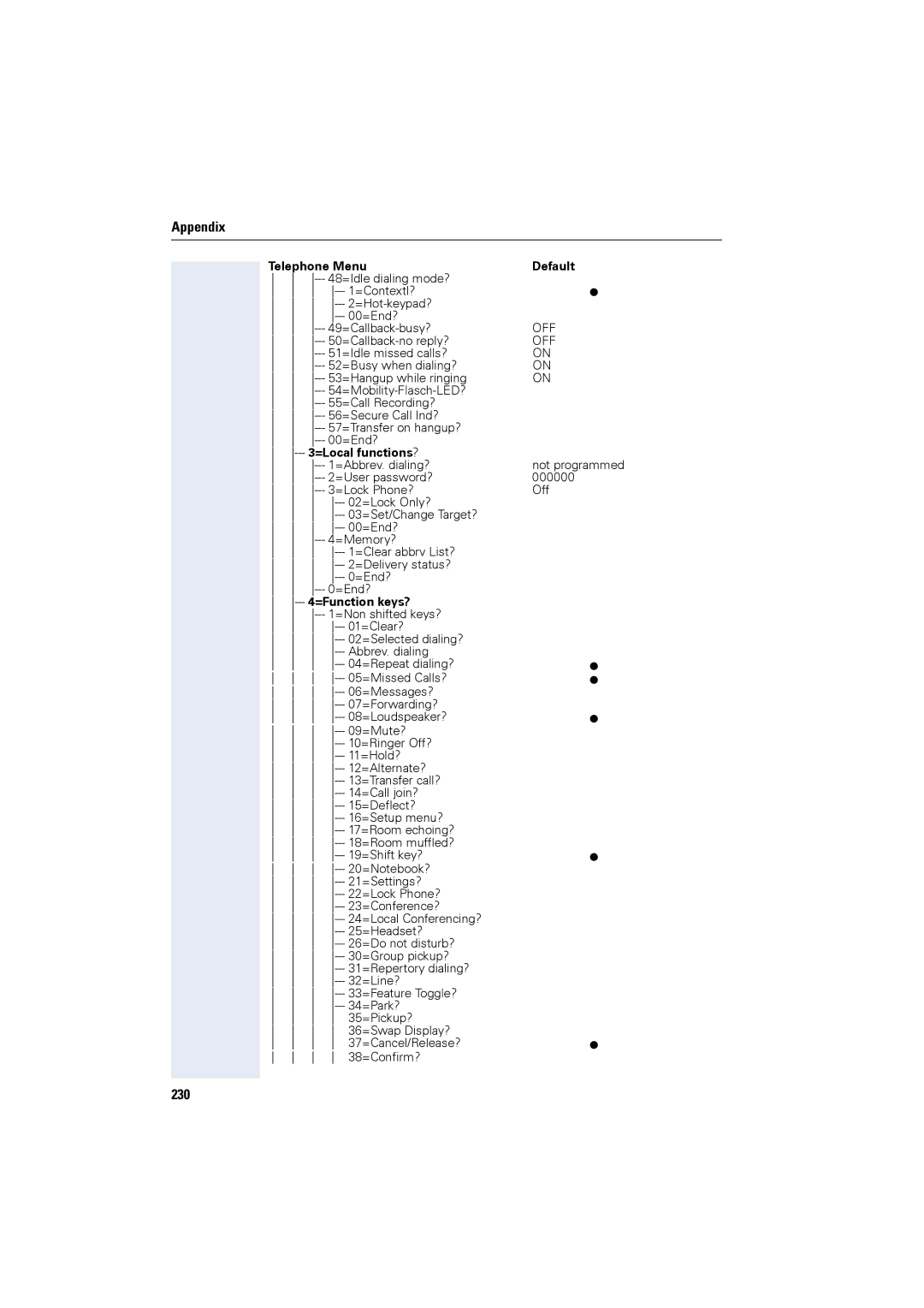 Siemens OPTIPOINT420, OPTIPOINT410 user manual 230, =Local functions ? 