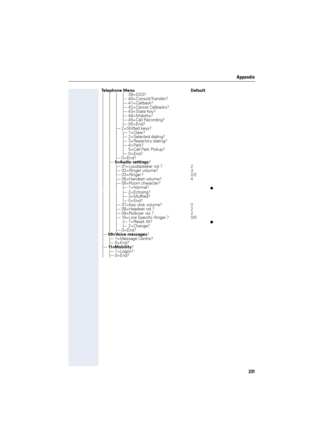 Siemens OPTIPOINT410, OPTIPOINT420 user manual 231, =Audio settings ? 