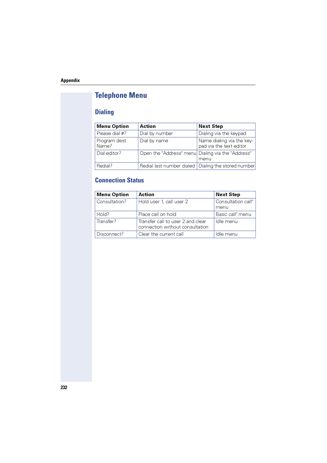 Siemens OPTIPOINT420, OPTIPOINT410 user manual Telephone Menu, Dialing, Connection Status, Menu Option Action Next Step, 232 