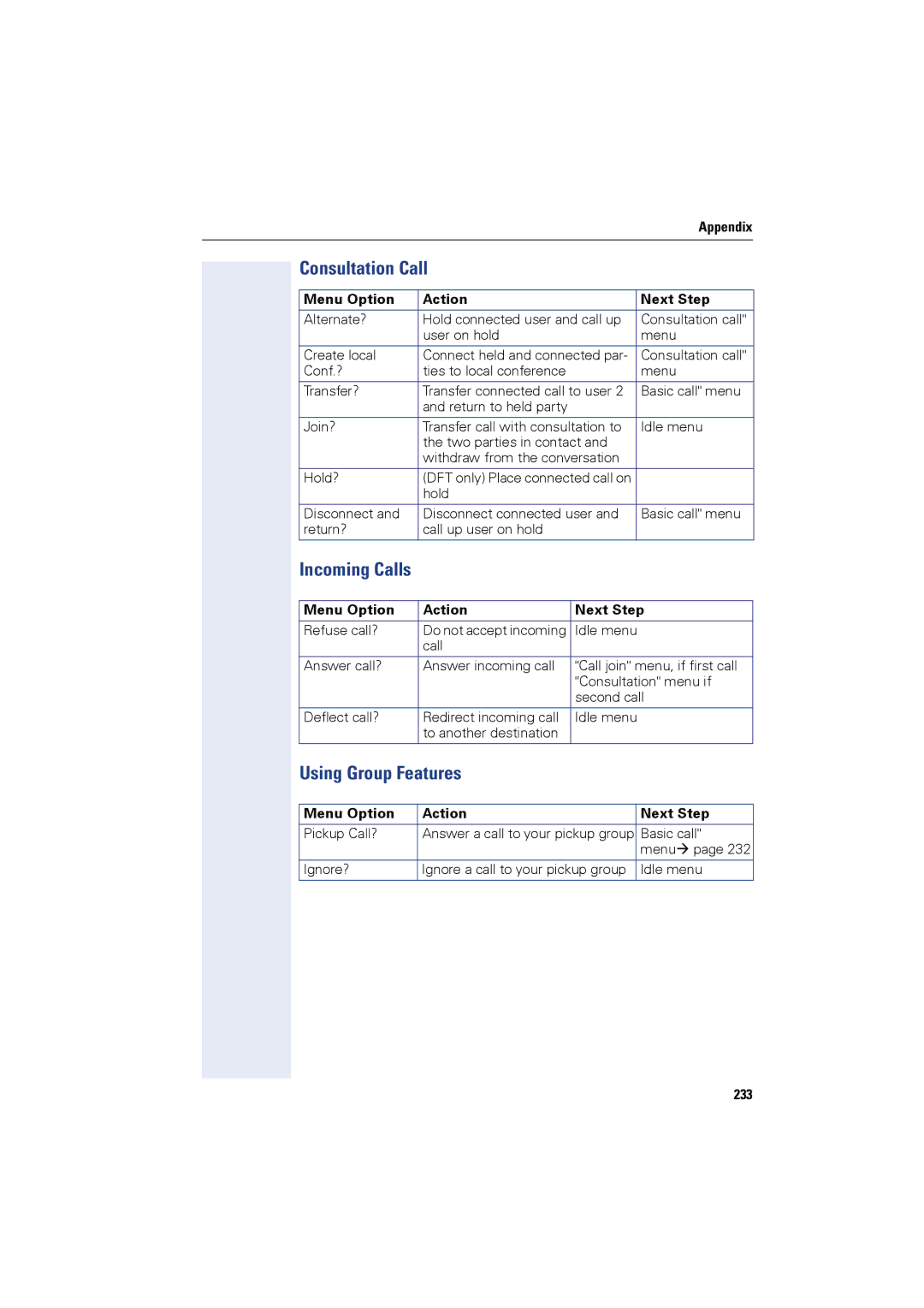 Siemens OPTIPOINT410, OPTIPOINT420 user manual Consultation Call, Using Group Features, 233 