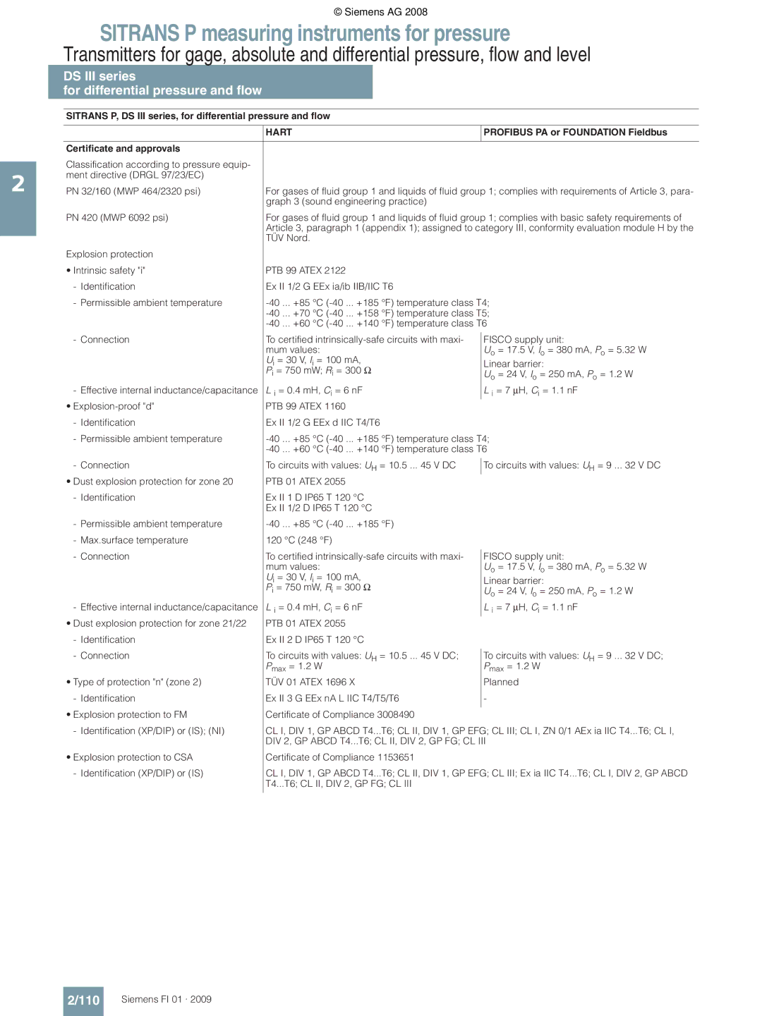 Siemens technical specifications 110, Graph 3 sound engineering practice PN 420 MWP 6092 psi 