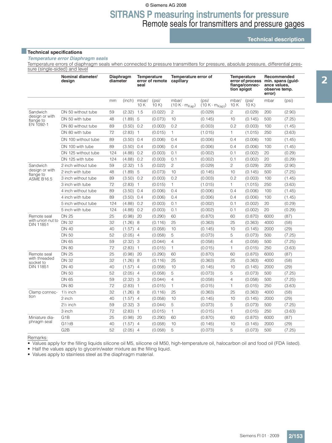 Siemens 153, Technical specifications Temperature error Diaphragm seals, Inch Mbar Psi 10 K 10 K ⋅ m Kap, 058 073 500 
