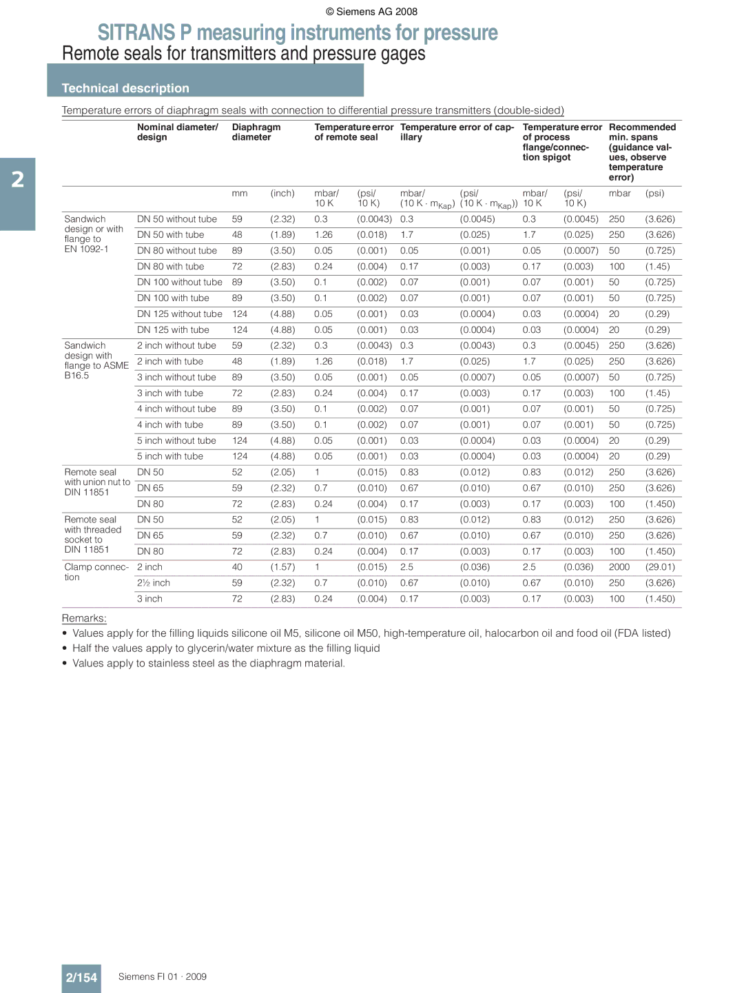 Siemens technical specifications 154, Inch Mbar Psi 10 K 