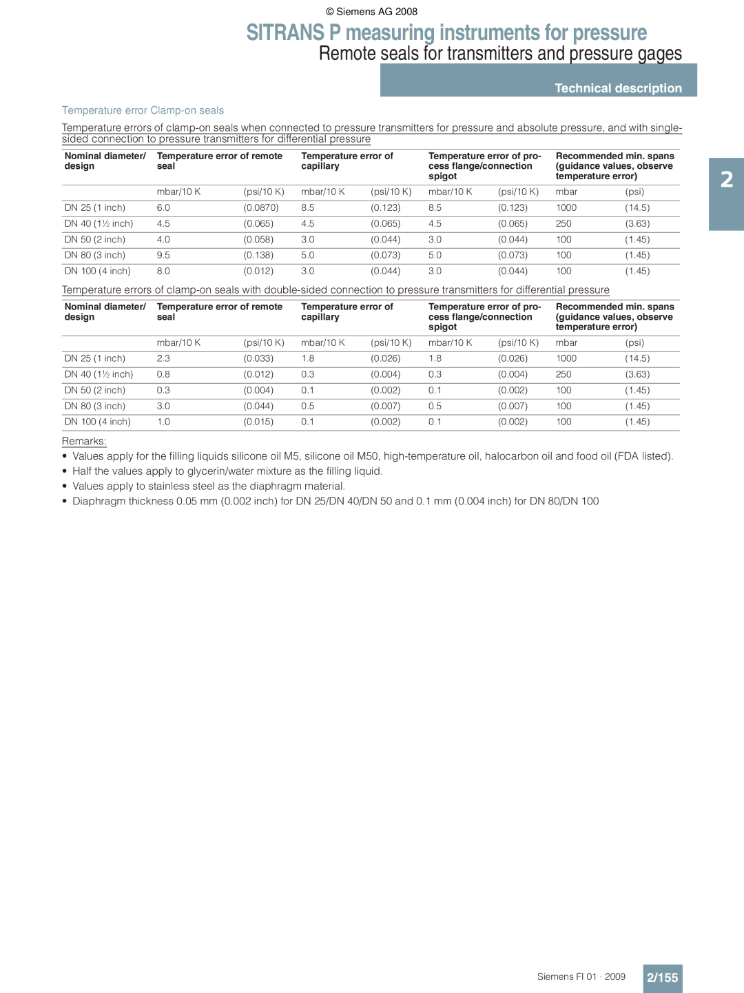 Siemens P technical specifications 155, Temperature error Clamp-on seals 