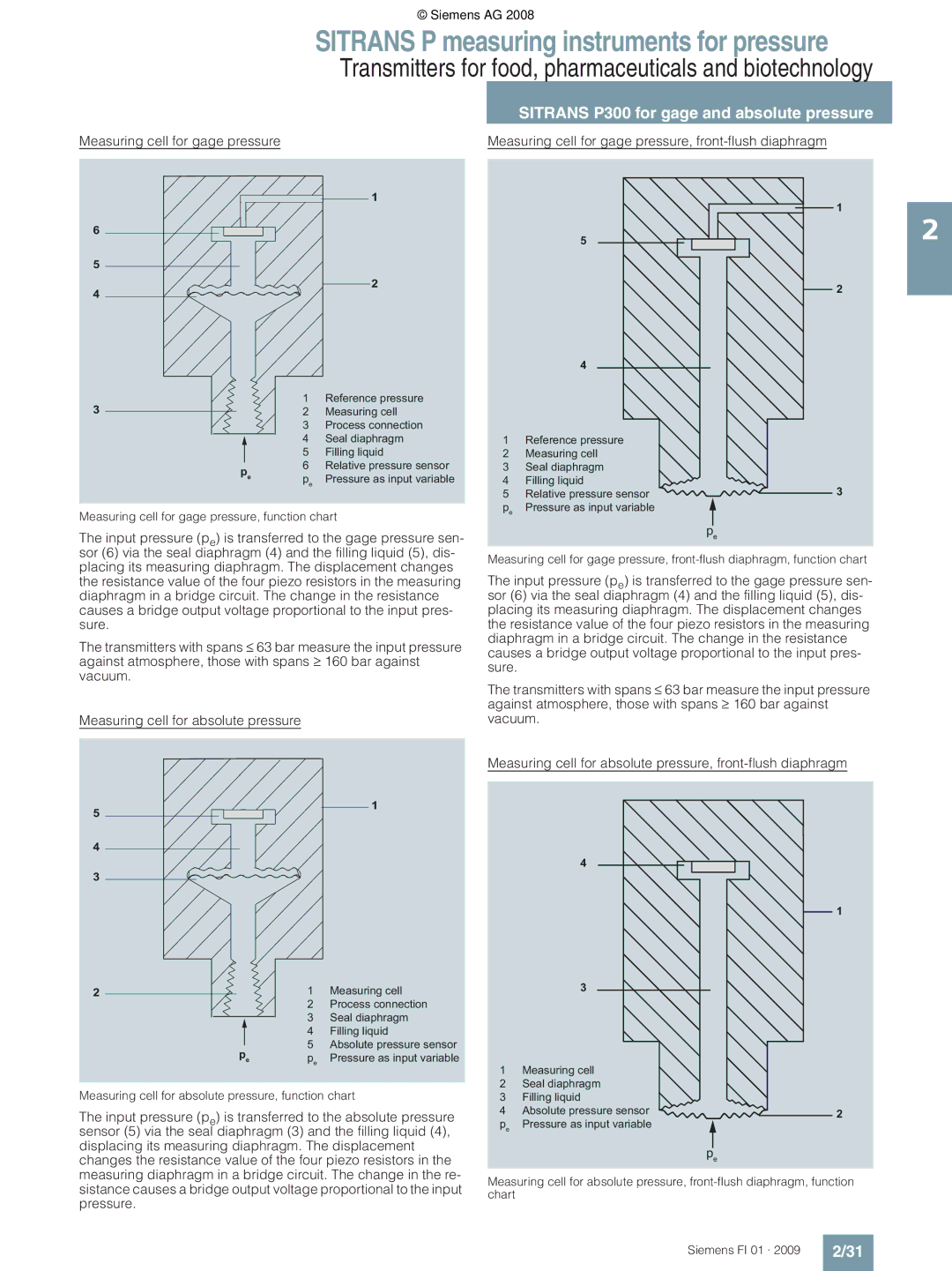 Siemens P Measuring cell for gage pressure, function chart, Measuring cell for absolute pressure, function chart 