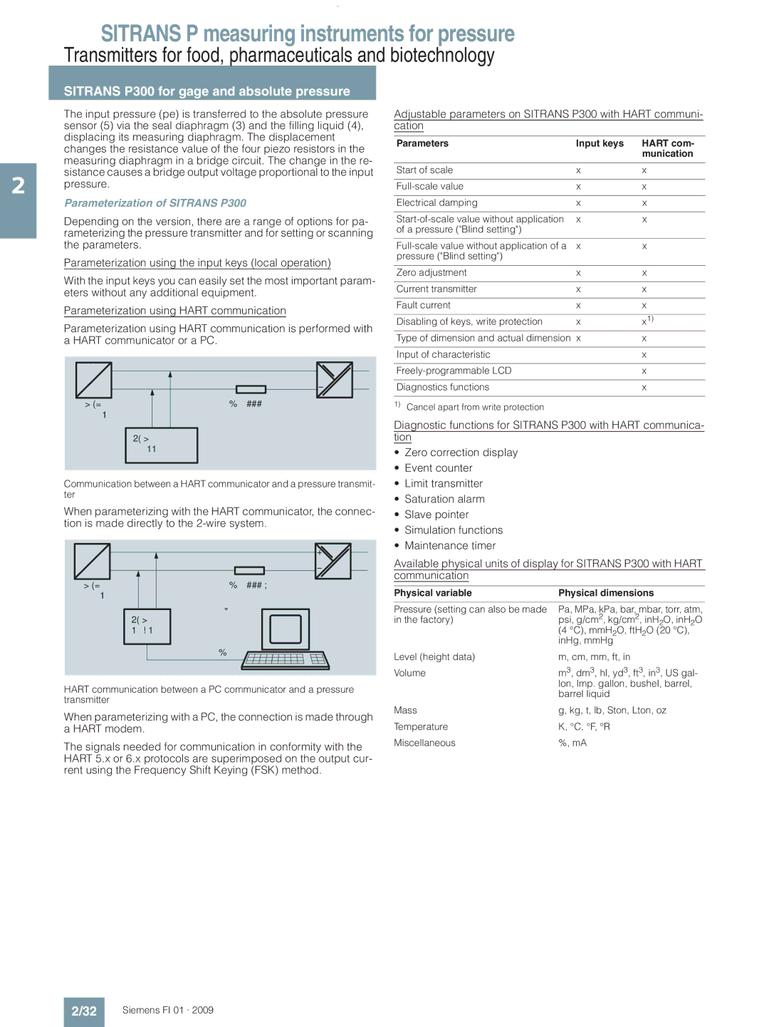 Siemens technical specifications Parameterization of Sitrans P300, Parameters Input keys Hart com Munication 