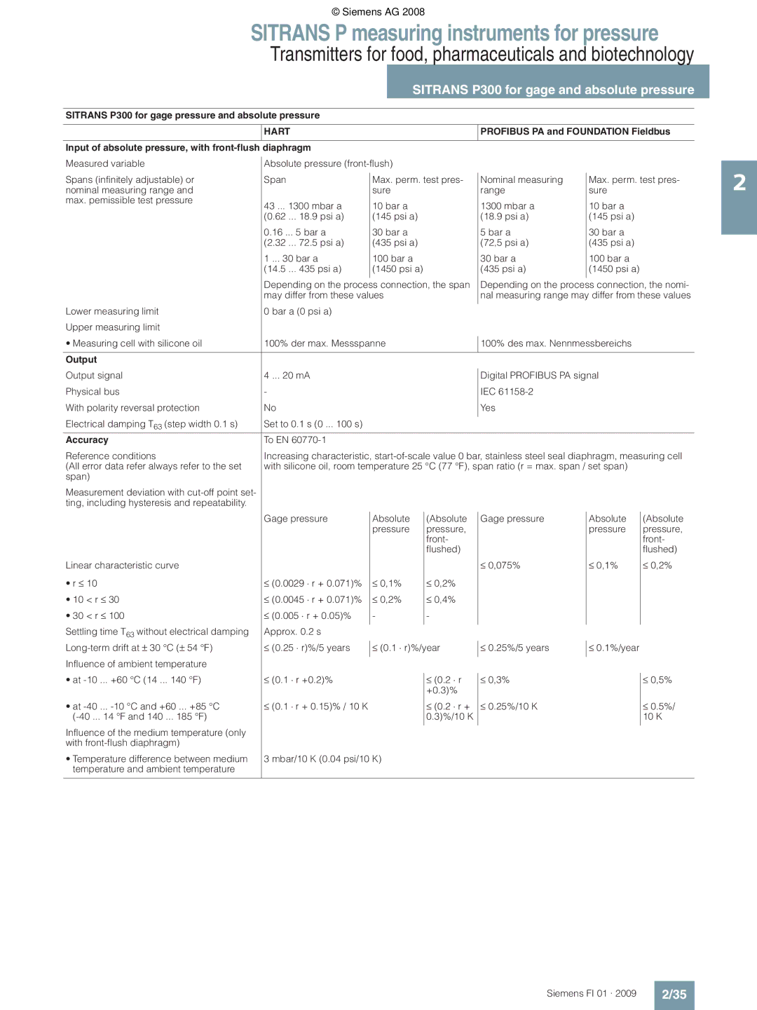 Siemens P ≤ 0,1% ≤ 0,2% 10 r ≤, ≤ 0,2% ≤ 0,4% 30 r ≤ ≤ 0.005 ⋅ r + 0.05%, ≤ 0.2 ⋅ r + ≤ 0.25%/10 K ≤ 0.5% 140 .. F 