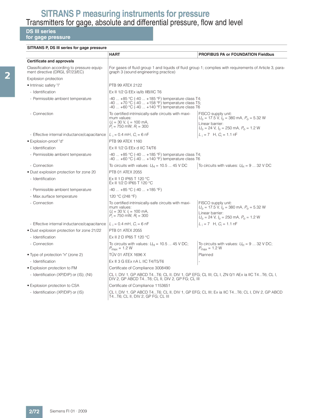 Siemens Classification according to pressure equip, T4...T6 CL II, DIV 2, GP FG CL Siemens FI 01 · 