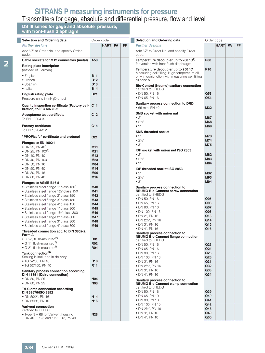 Siemens PROFIsafe certificate and protocol C21 Flanges to EN, M48, M49 Threaded connection acc. to DIN Form a 