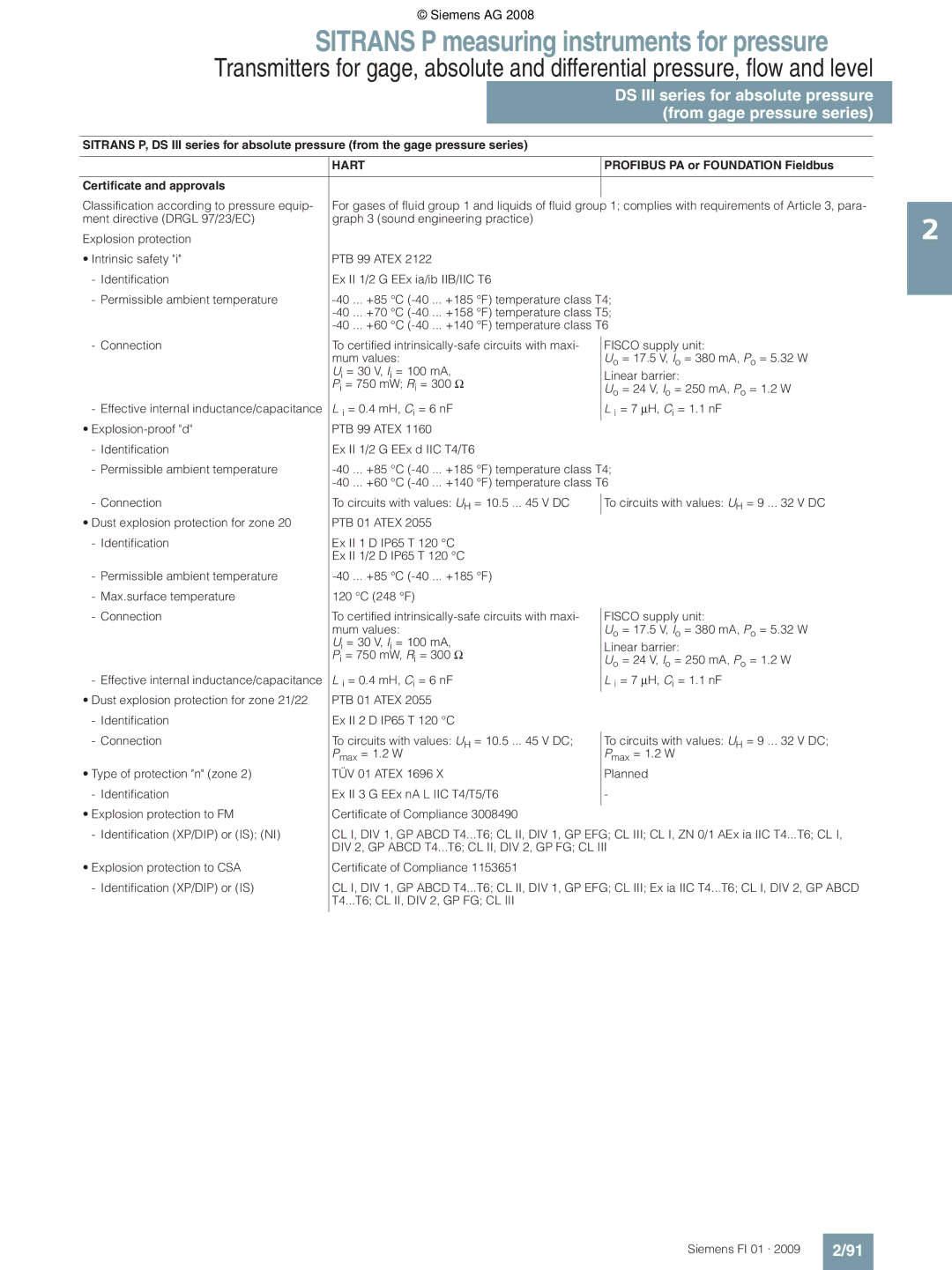 Siemens technical specifications Profibus PA or Foundation Fieldbus Certificate and approvals 