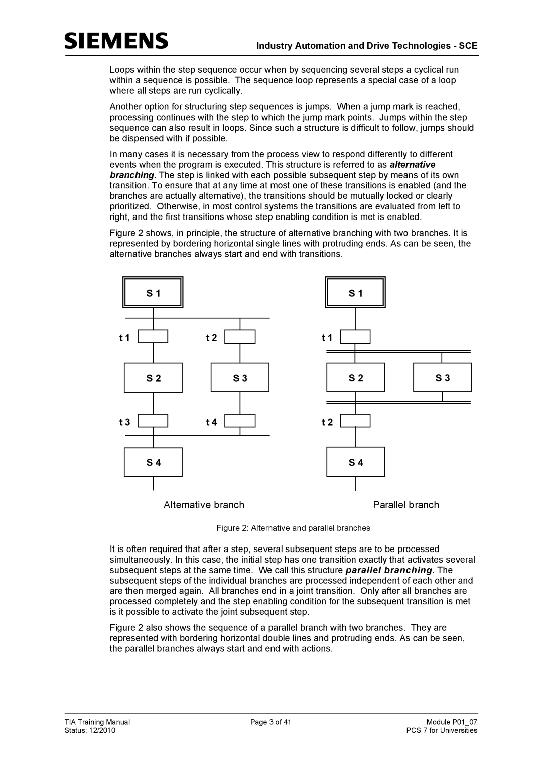 Siemens P01-07 manual Alternative branch Parallel branch 