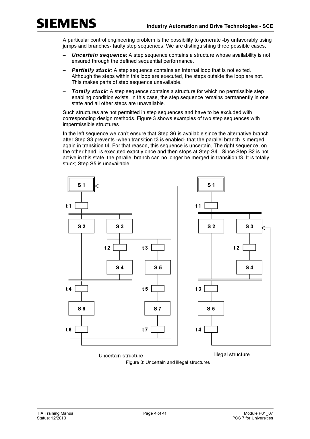 Siemens P01-07 manual Uncertain and illegal structures 