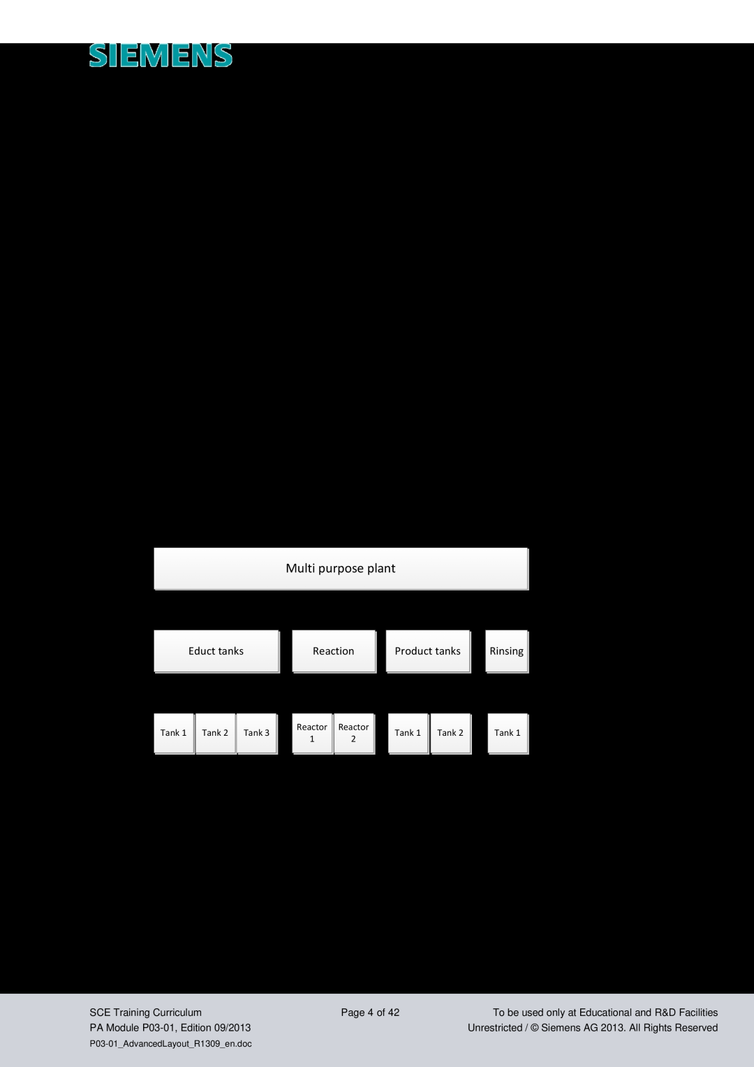 Siemens pa module p03-01 manual Theory, Hierarchy Of Flow Diagrams, Multi purpose plant, Curves, Industry Sector, IA&DT 