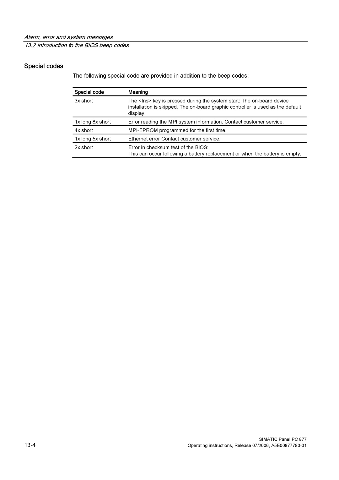 Siemens PANEL PC 877 operating instructions Special codes, Special code Meaning 