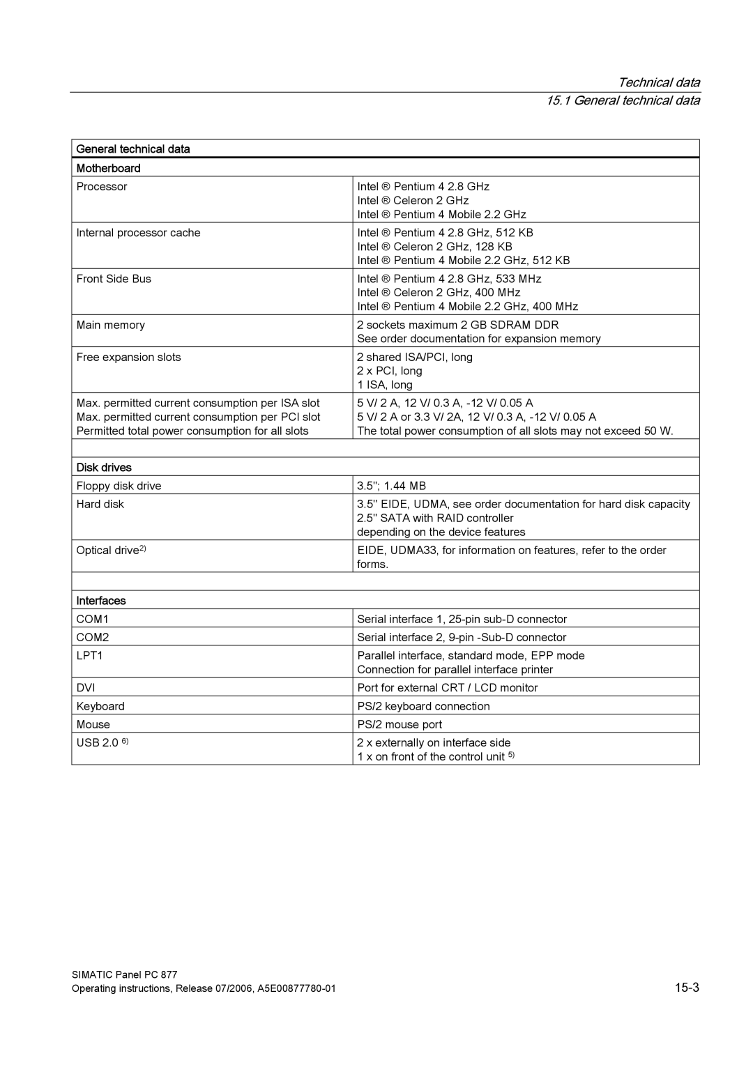 Siemens PANEL PC 877 operating instructions General technical data Motherboard, Disk drives, Interfaces 