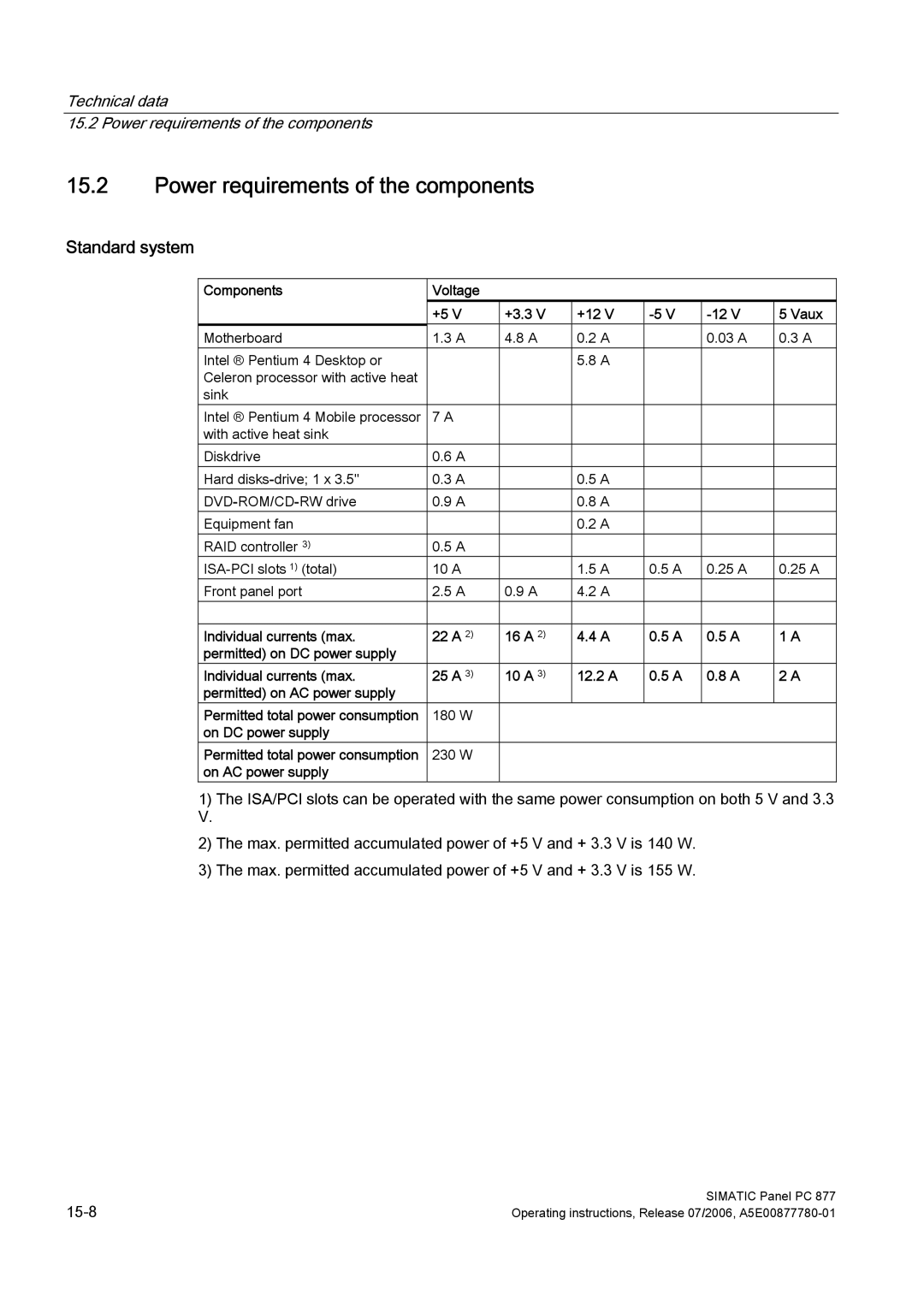 Siemens PANEL PC 877 operating instructions Power requirements of the components, Standard system 