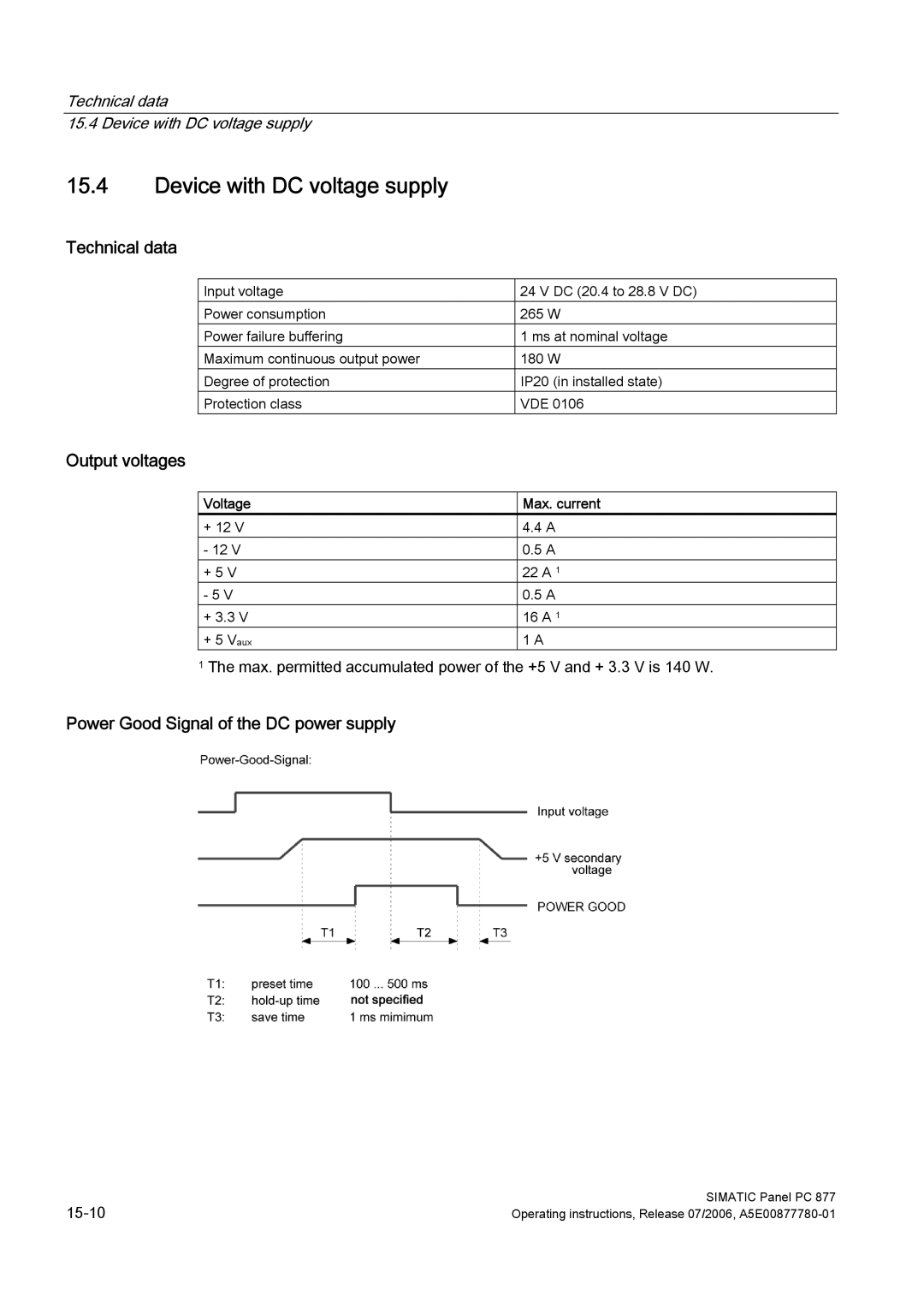 Siemens PANEL PC 877 Device with DC voltage supply, Power Good Signal of the DC power supply, Voltage Max. current 