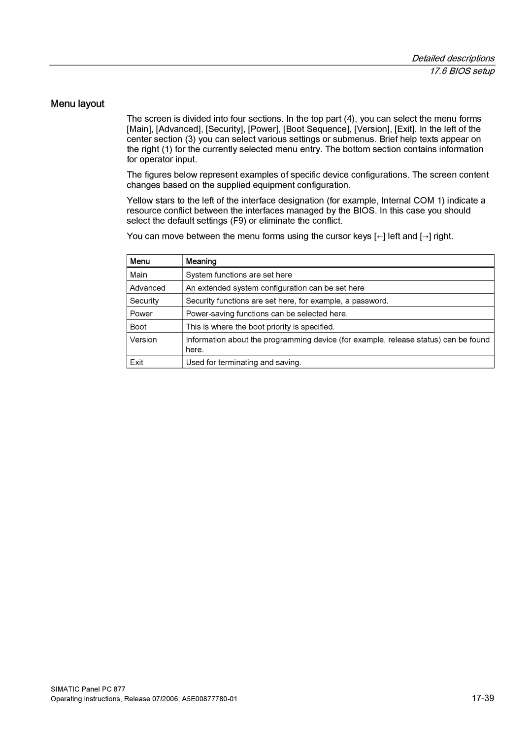 Siemens PANEL PC 877 operating instructions Menu layout 