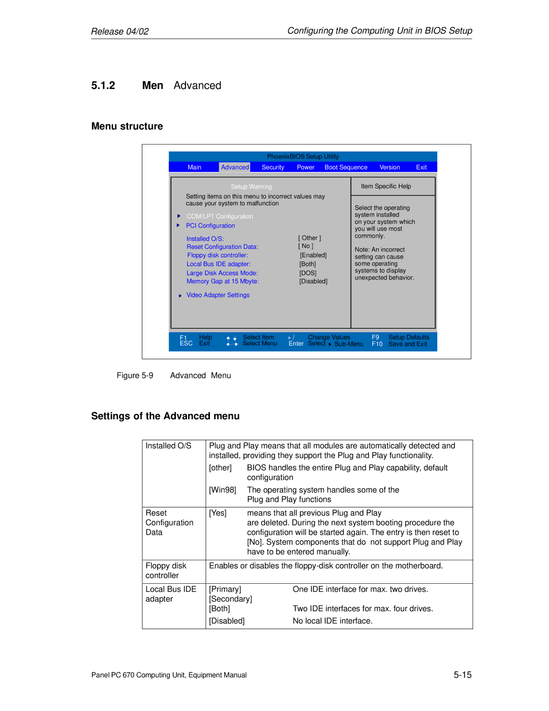 Siemens PC 670 manual Menu structure, Settings of the Advanced menu 