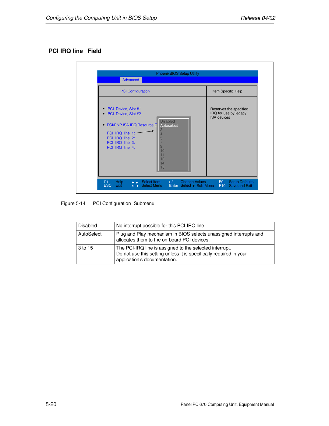 Siemens PC 670 manual PCI IRQ line Field 