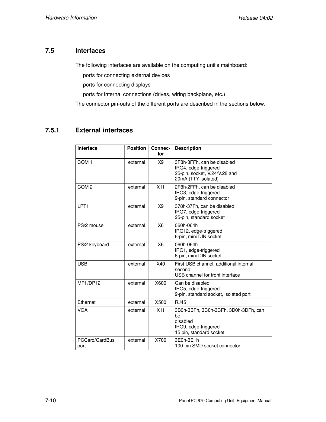 Siemens PC 670 manual Interfaces, External interfaces, Interface Position Connec Description Tor 