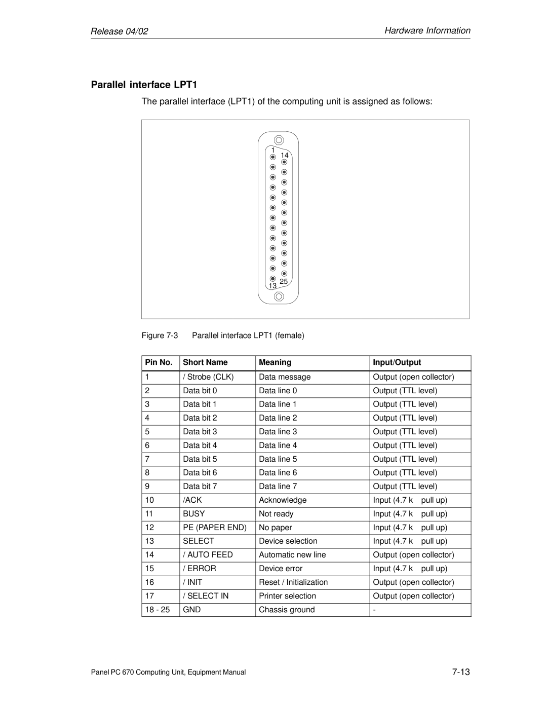 Siemens PC 670 manual Parallel interface LPT1 