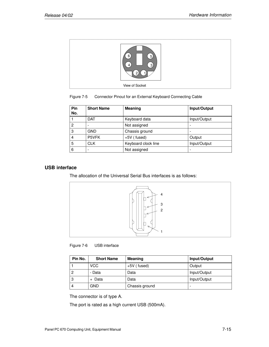 Siemens PC 670 manual USB interface, Vcc 