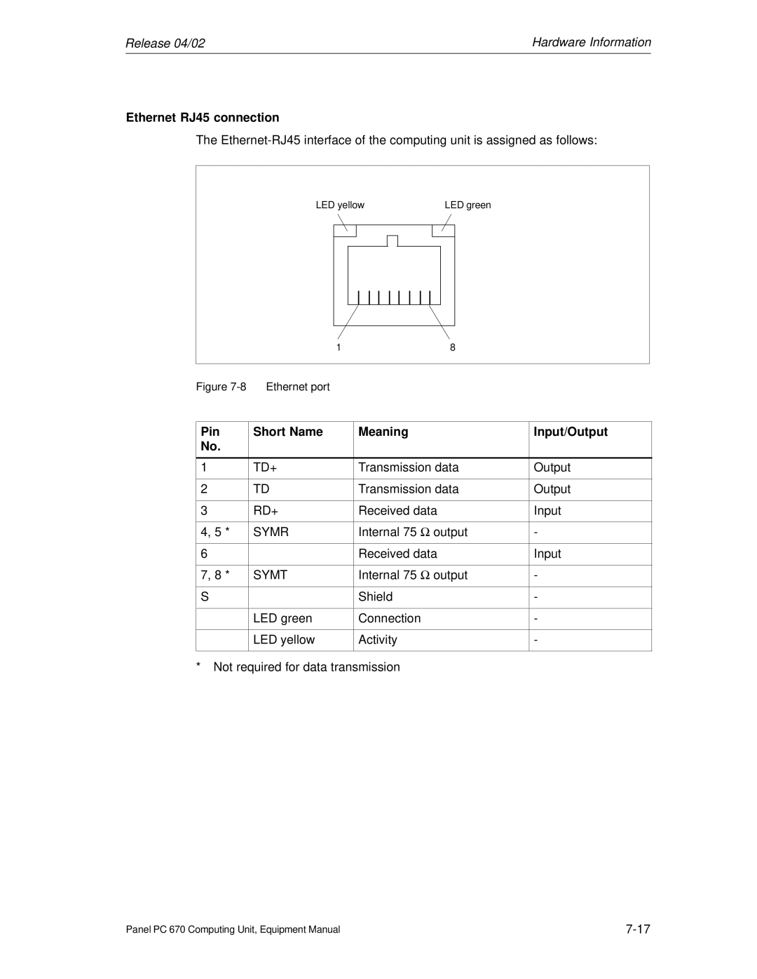 Siemens PC 670 manual Ethernet RJ45 connection, Symt 