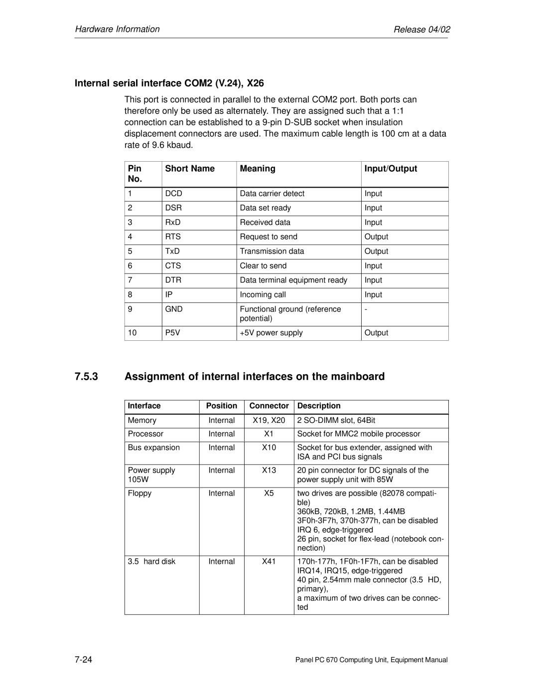 Siemens PC 670 manual Assignment of internal interfaces on the mainboard, Internal serial interface COM2 V.24 