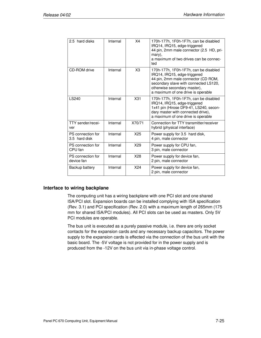 Siemens PC 670 manual Interface to wiring backplane 