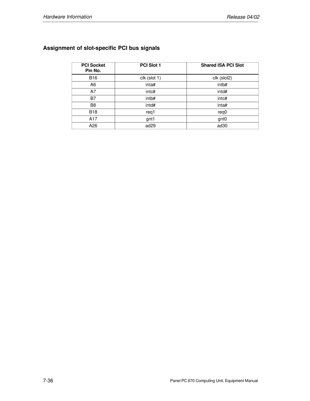 Siemens PC 670 manual Assignment of slot-specific PCI bus signals, PCI Socket PCI Slot Shared ISA PCI Slot Pin No 