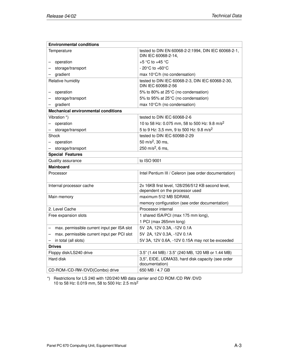 Siemens PC 670 manual Environmental conditions, Mechanical environmental conditions, Special Features, Mainboard, Drives 